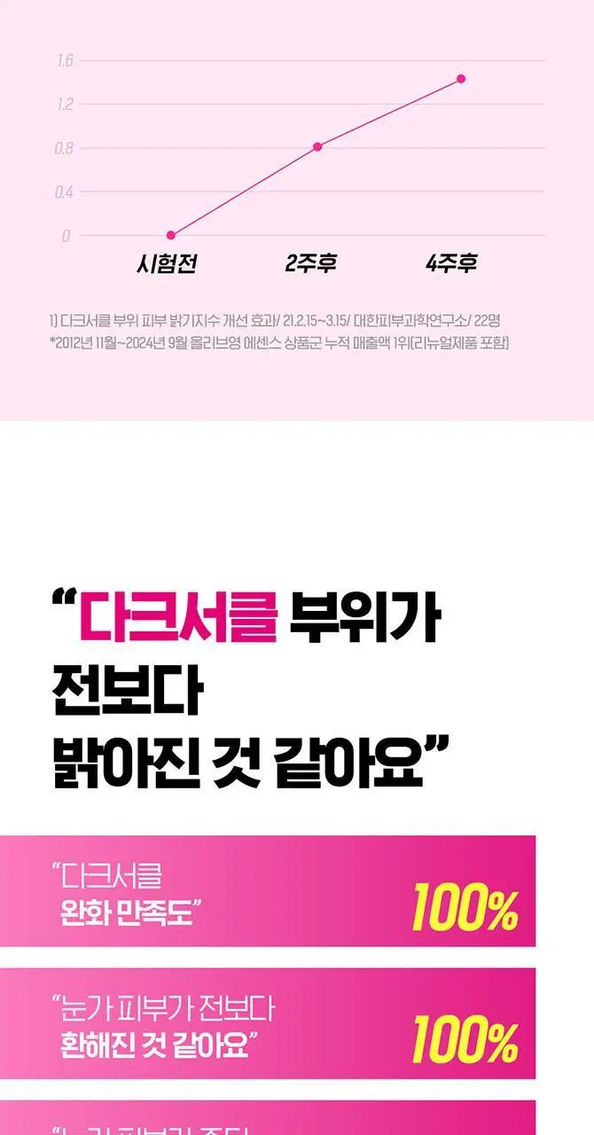 [다크서클완화] 아이소이 브라이트닝 민감다크 아이크림 17ml 기획 (+3ml) 상세페이지 5